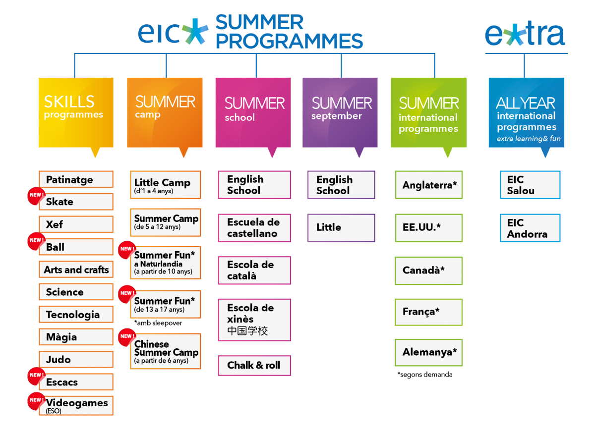SummerProgrammes